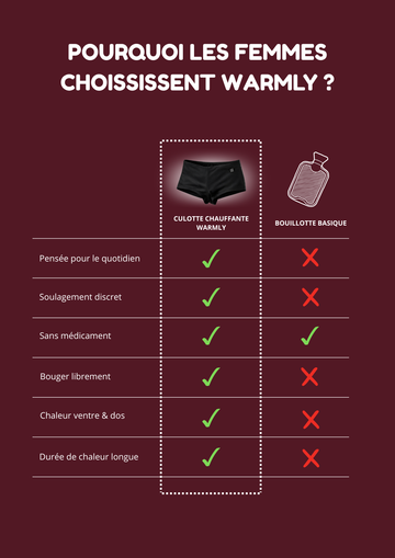 Culotte chauffante Warmly
