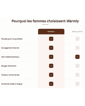 Culotte chauffante Warmly